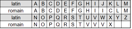 lettres romaines