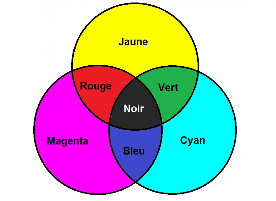 chiffres romains