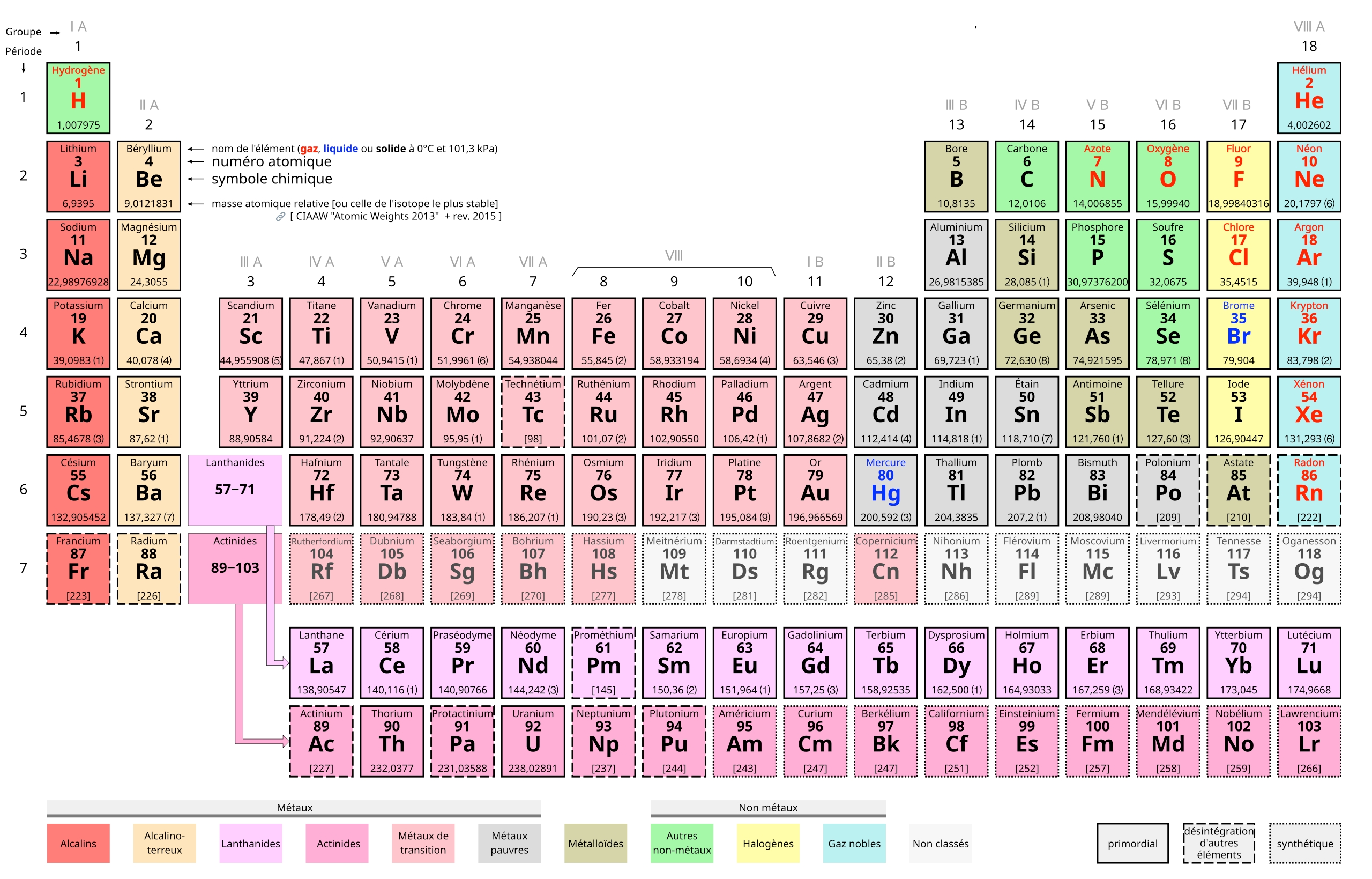 elements